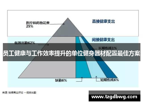 员工健康与工作效率提升的单位健身器材配置最佳方案