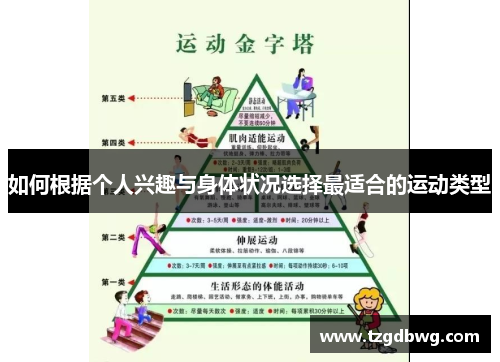 如何根据个人兴趣与身体状况选择最适合的运动类型
