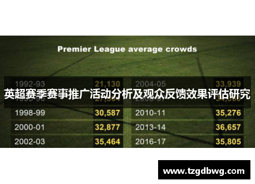 英超赛季赛事推广活动分析及观众反馈效果评估研究